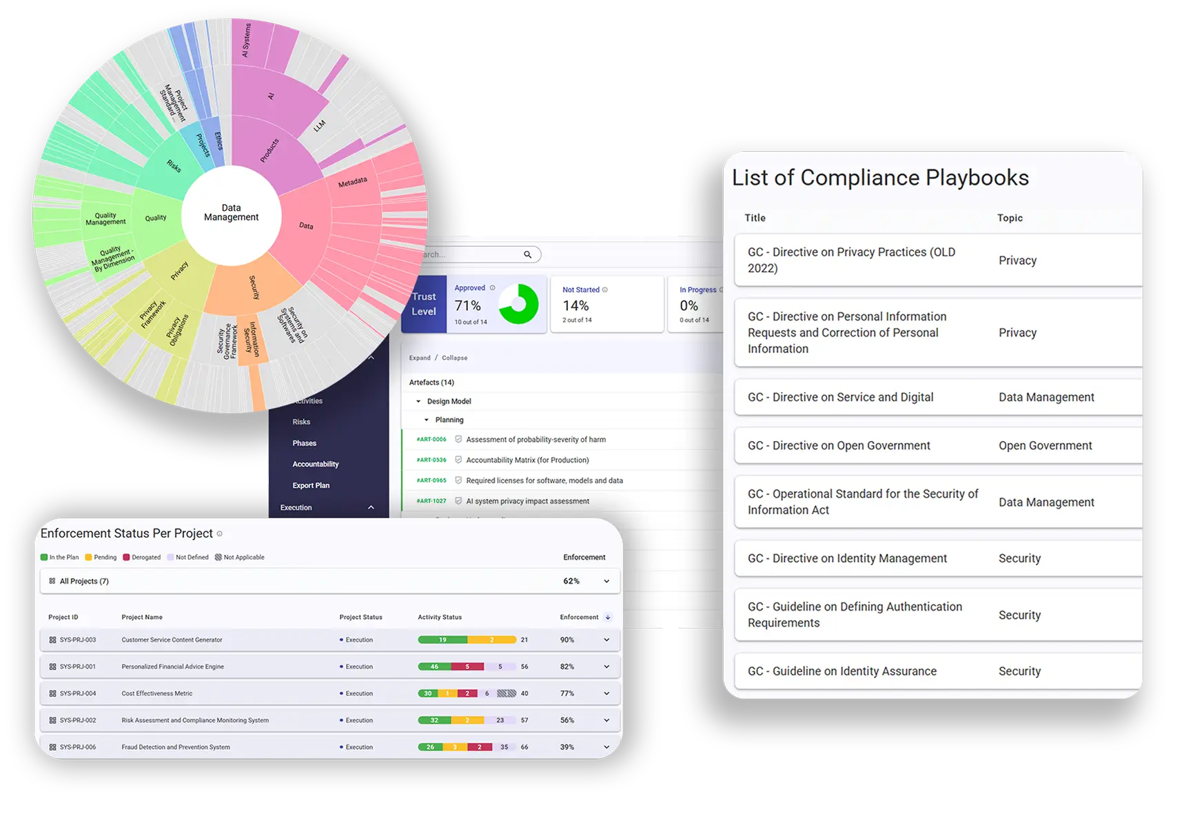 AI For Canadian Departments