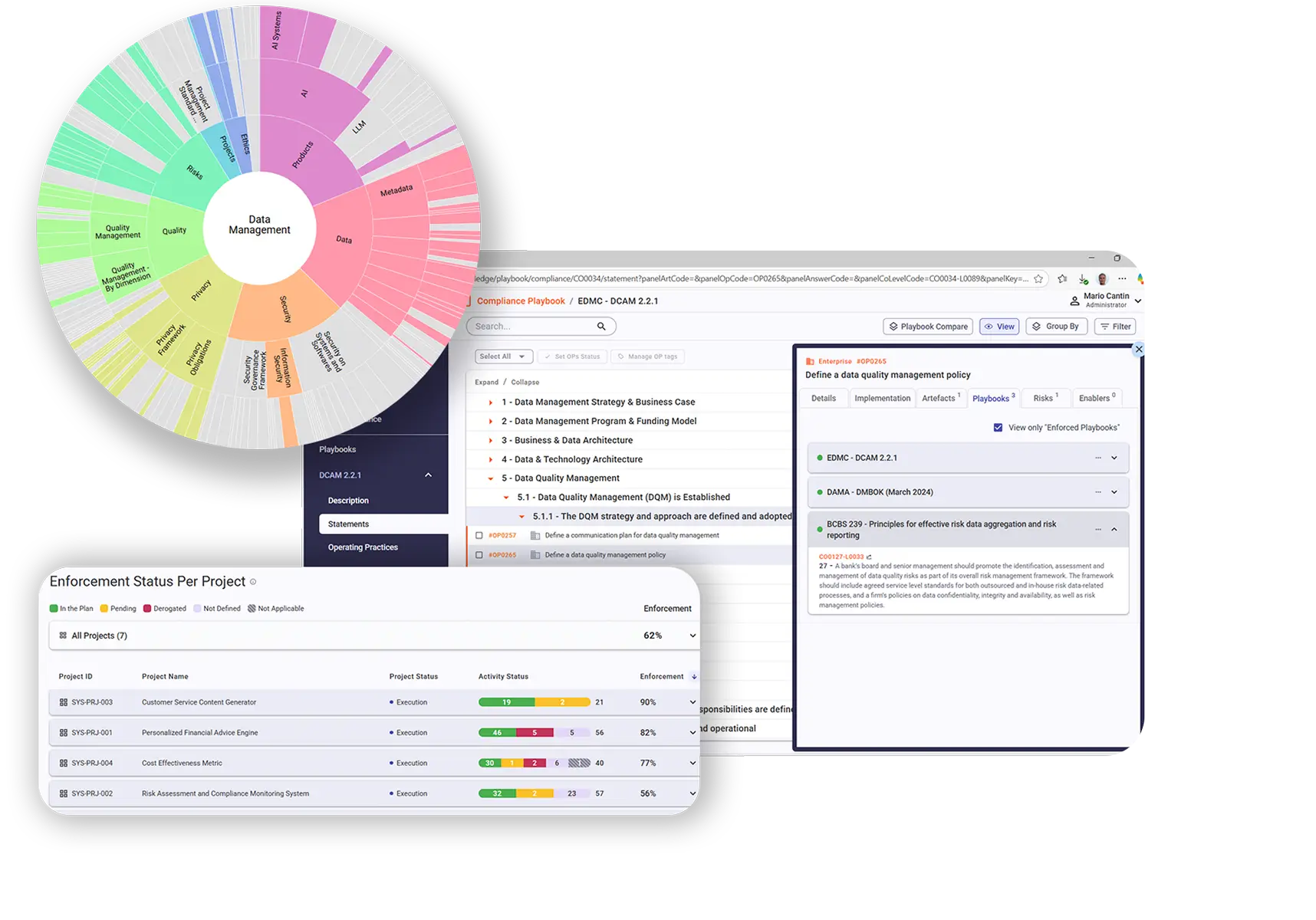From DCAM Insight to AI Readiness